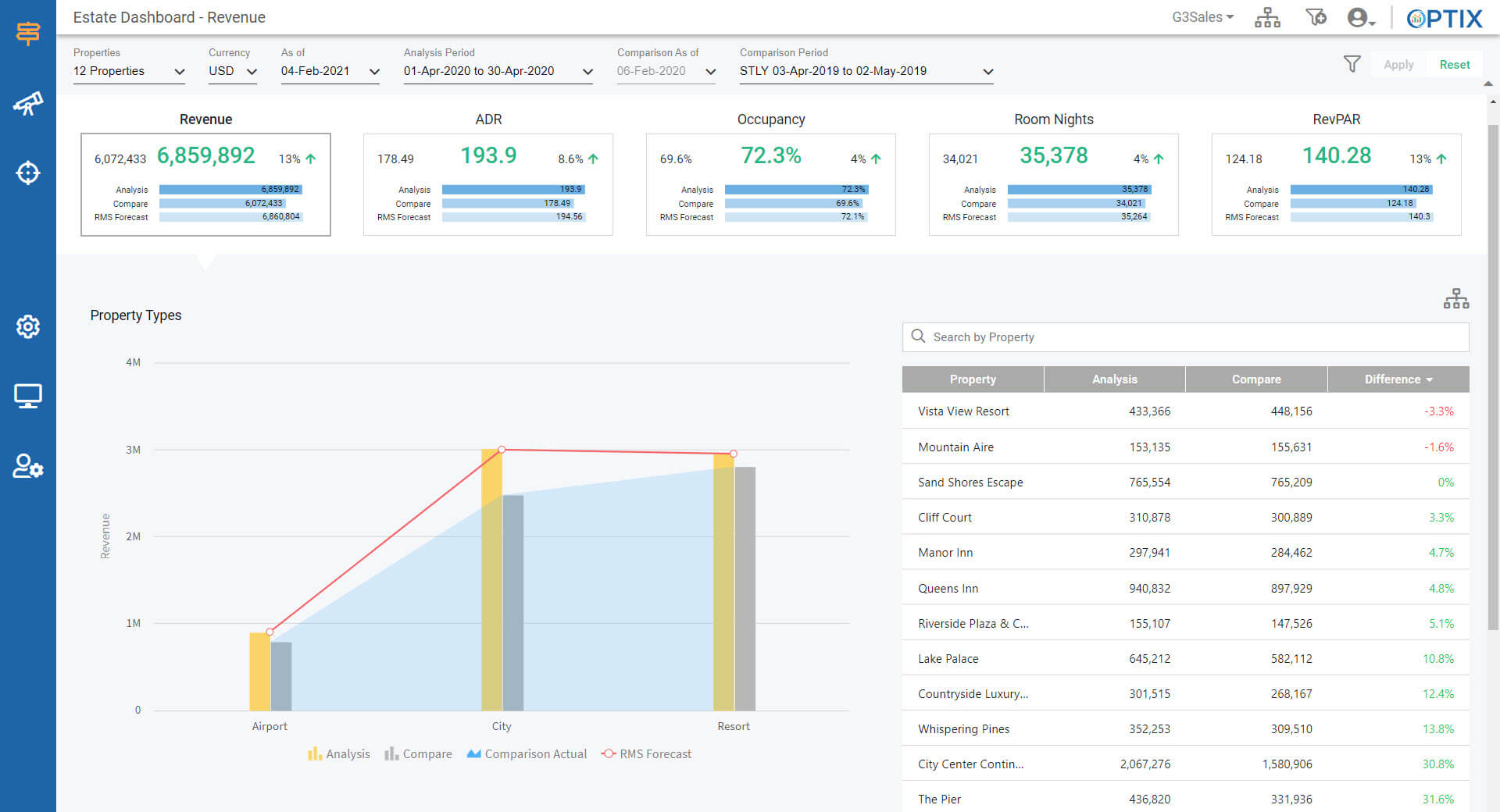 Optix Dashboard