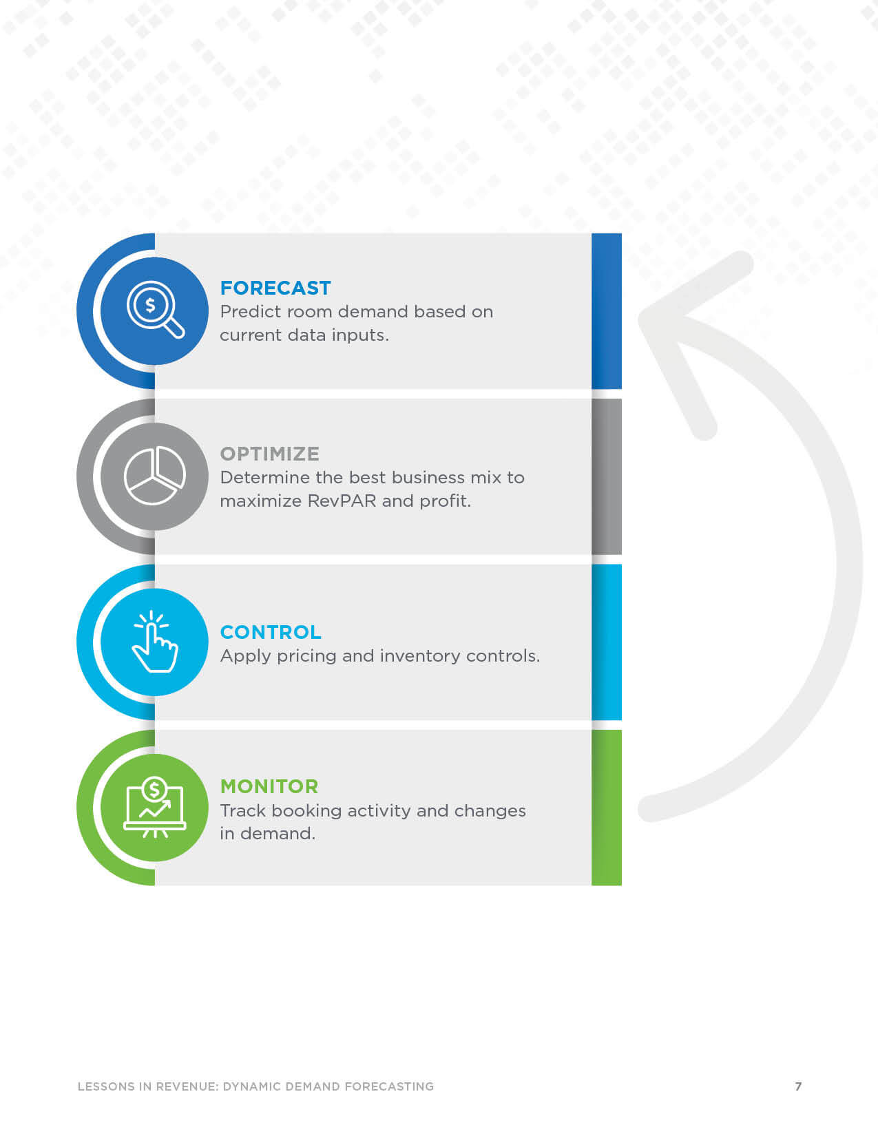 Page 7 - Automating the Revenue Optimization Cycle