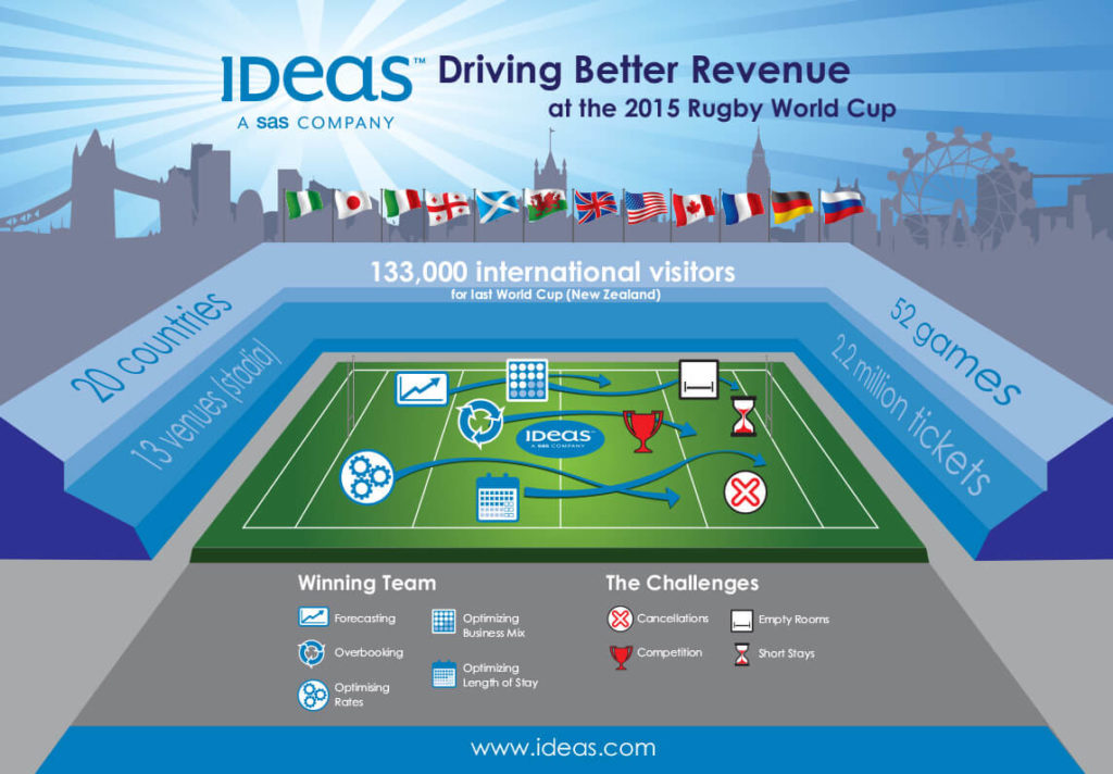 The 2015 Rugby World Cup: It’s a Numbers Game | IDeaS Blog